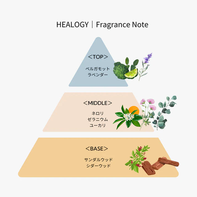 HEALOGY / バランシングオイル